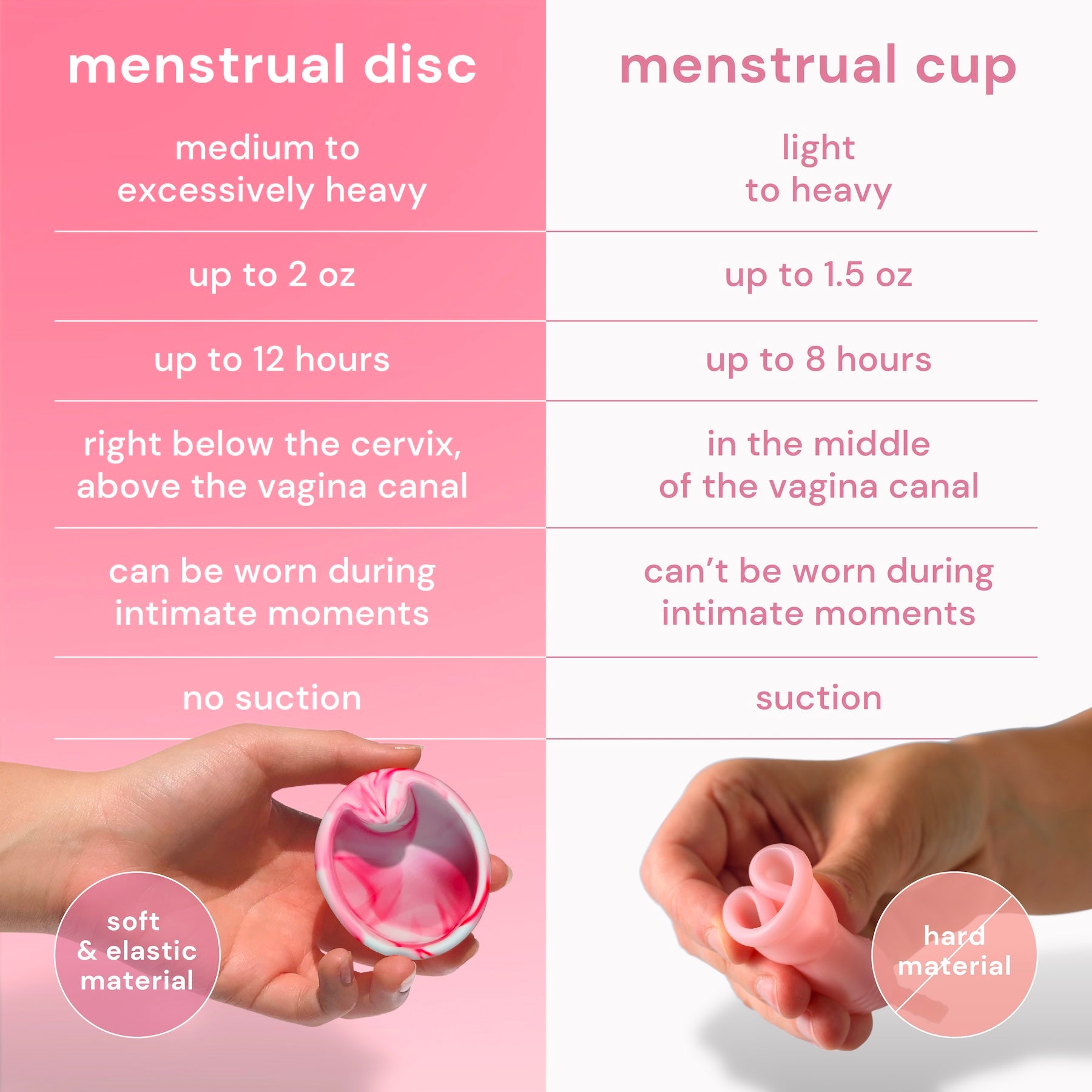 bodyotics kuukautislevy menstrual disc